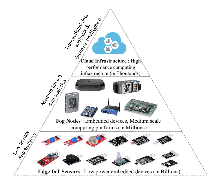 Sensor Data Analytics Market to Accrue $45.2 Bn, Globally, by 2031 at 14.5% CAGR Allied Market Research